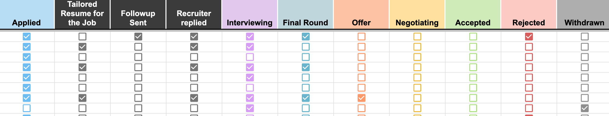 Job Tracker - Step 1
