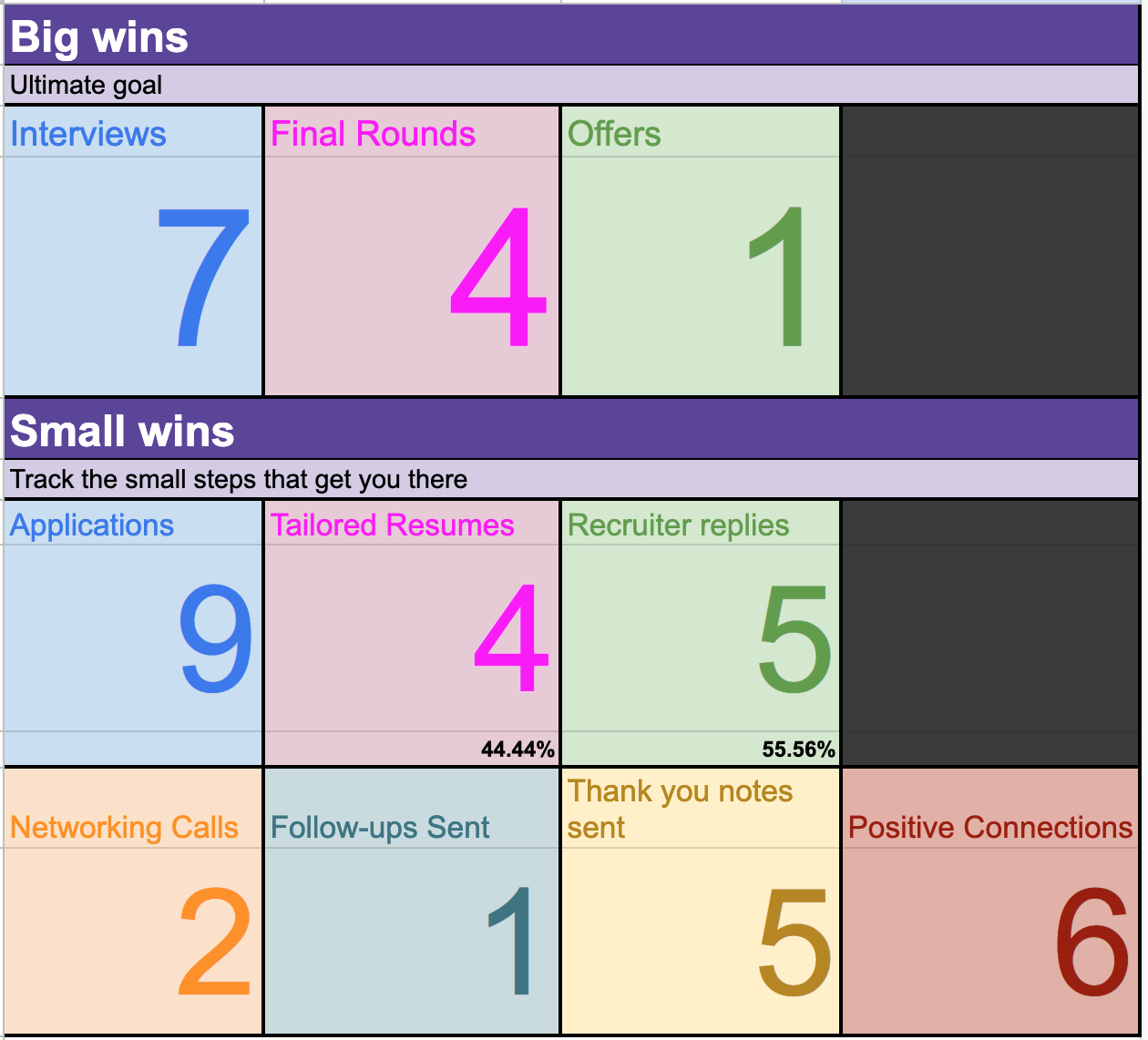 Job Tracker - Step 4