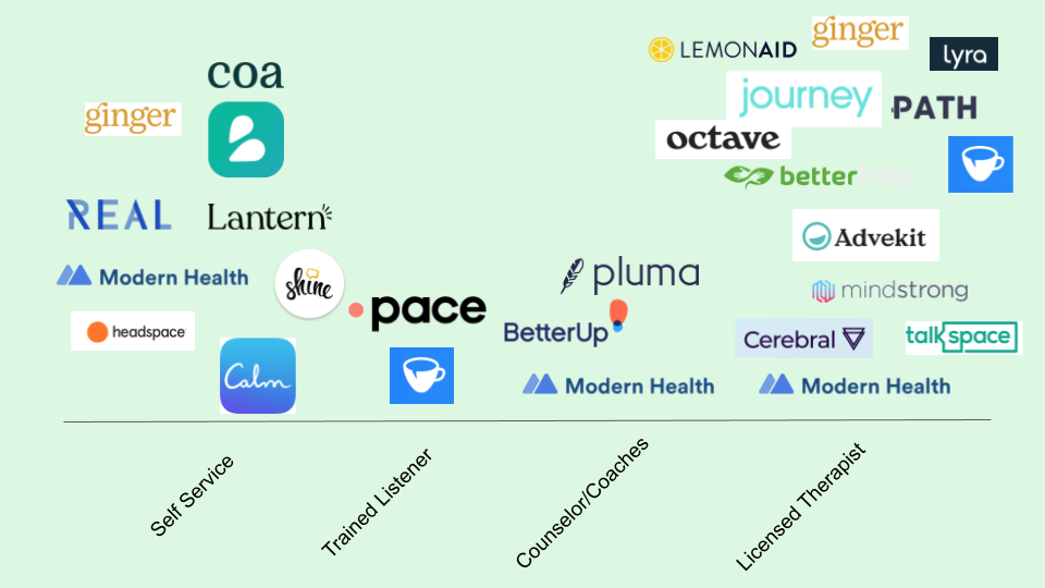 Slide outling solutions across mental health spectrum